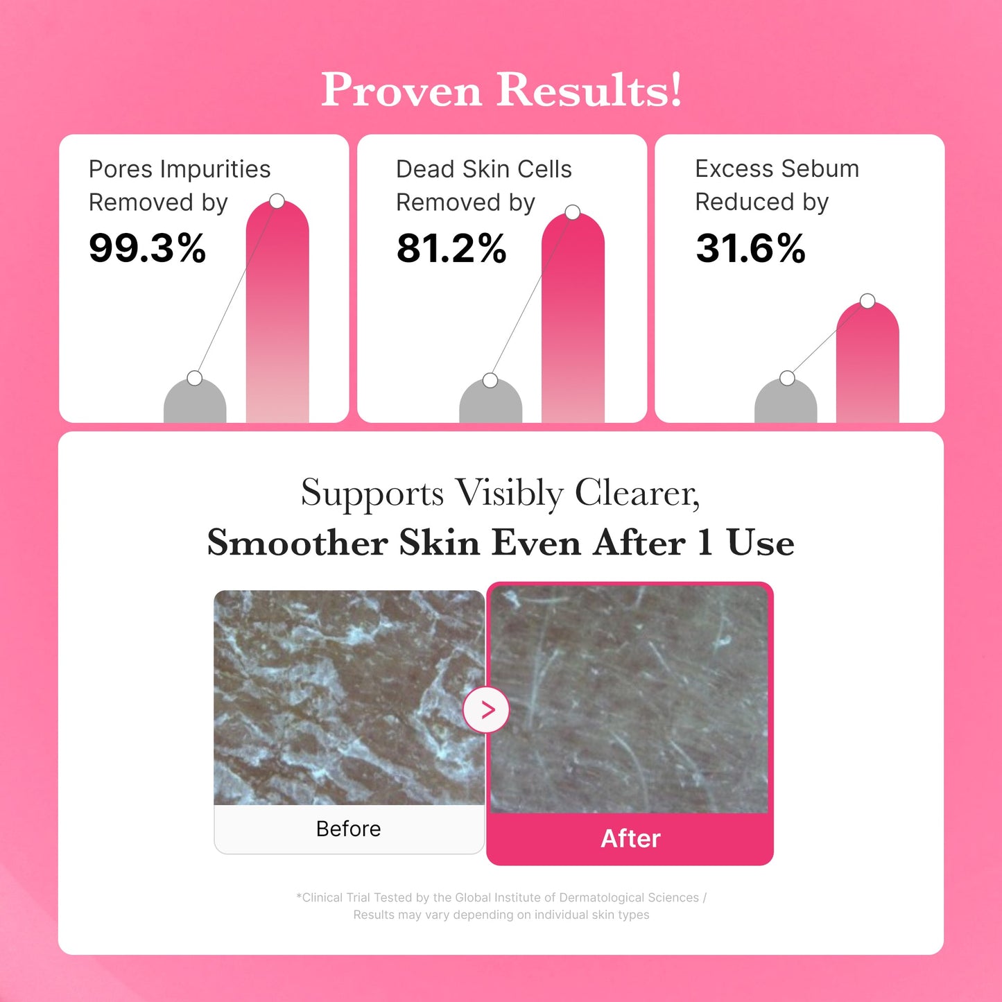 [Subscr.] PDRN Pink Gel Cleanser